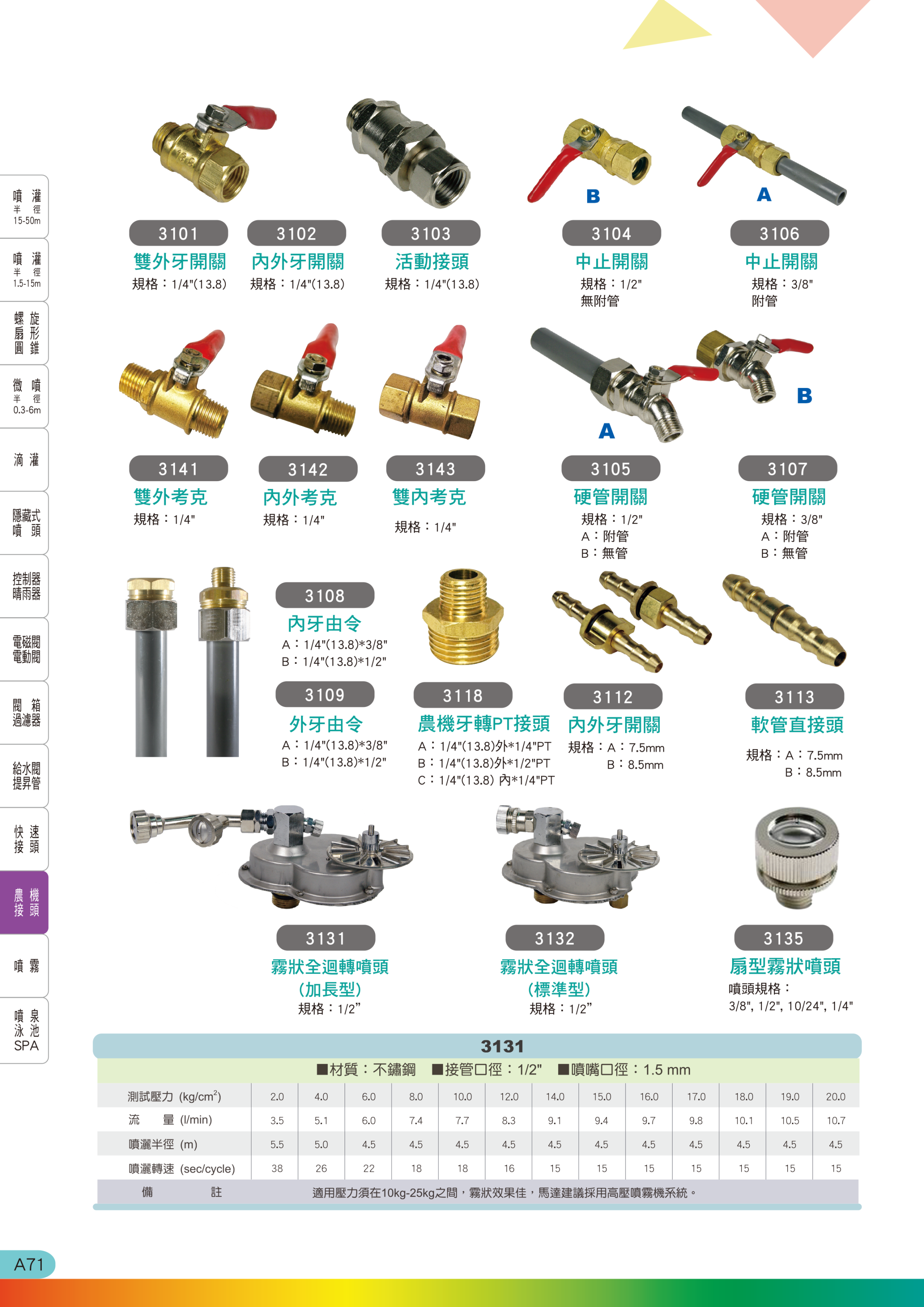 農用接頭